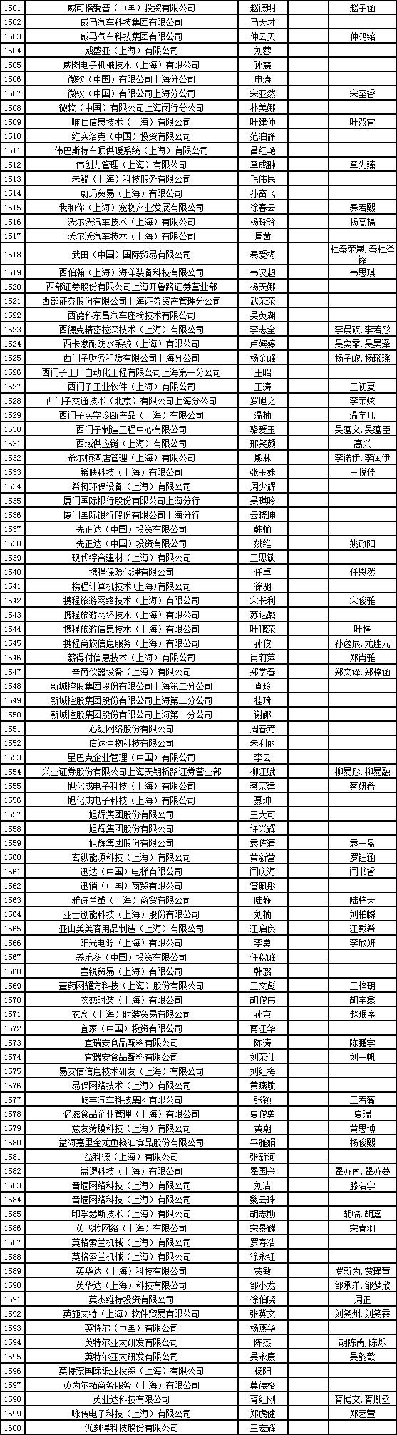 居转户名单职业资格,2022年居转户政策上海